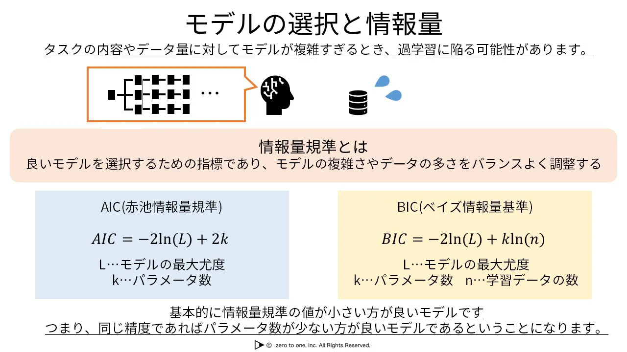 モデルの選択と情報量 – AI用語集（G検定対応）