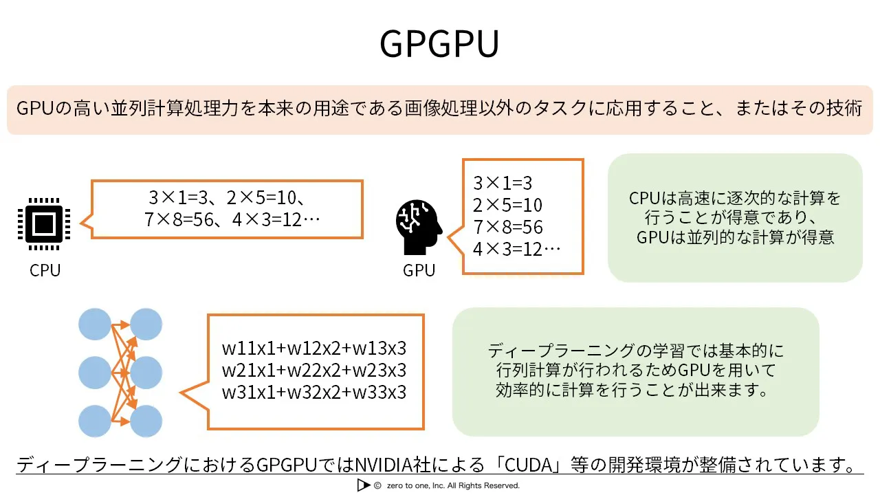 Gpgpu Python GPGPU – AI用語集(G検定対応)