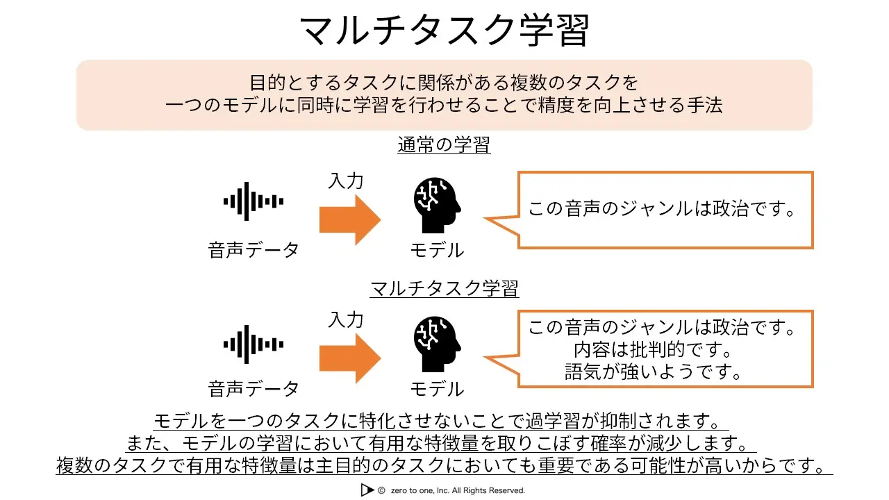 マルチタスク学習 – AI用語集（G検定対応）