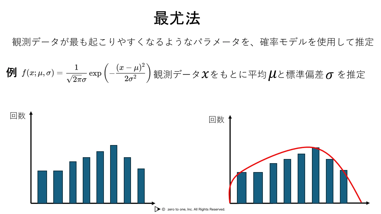 最尤法 – AI用語集（G検定対応）