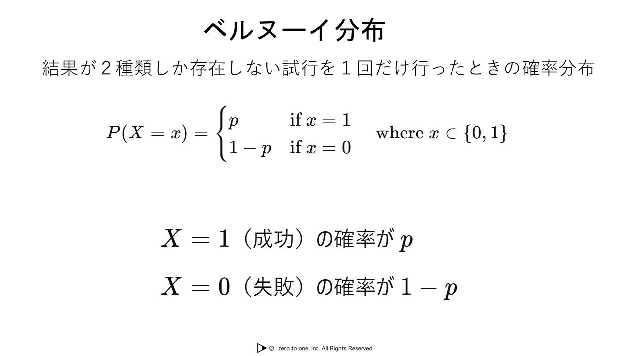 ベルヌーイ分布 – AI用語集（G検定対応）