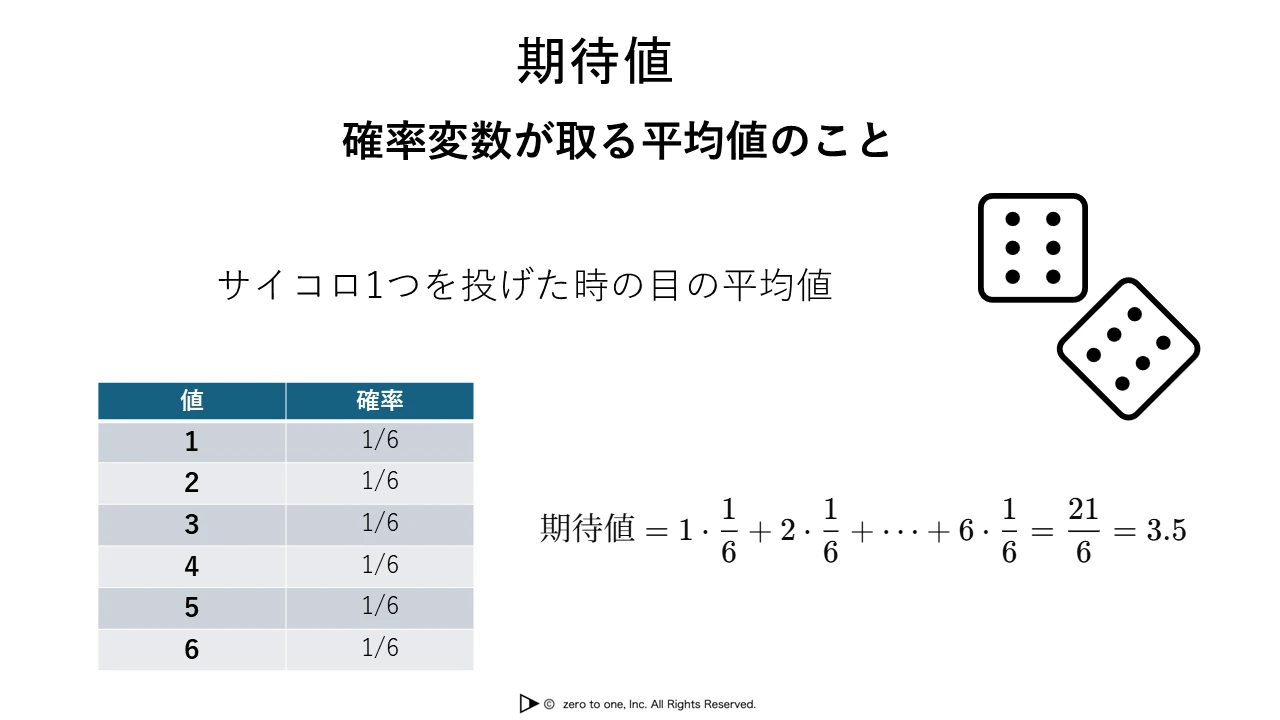 期待値 – AI用語集（G検定対応）