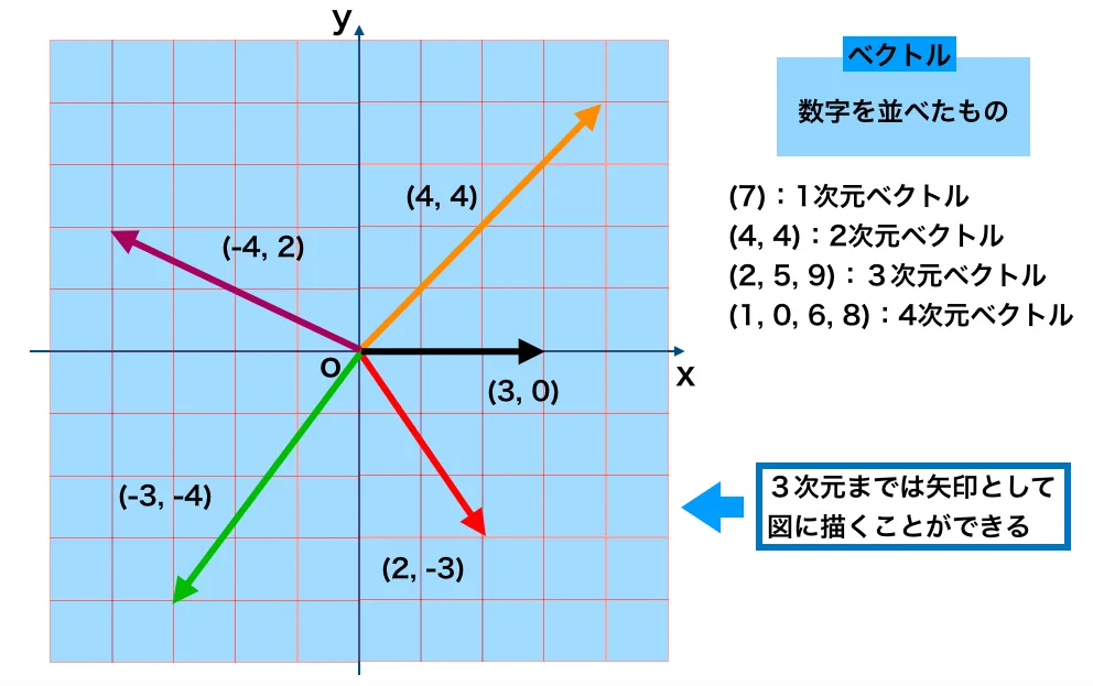 AI(人工知能)・機械学習のための数学の基礎 – 体験型学習ブログ by zero to one