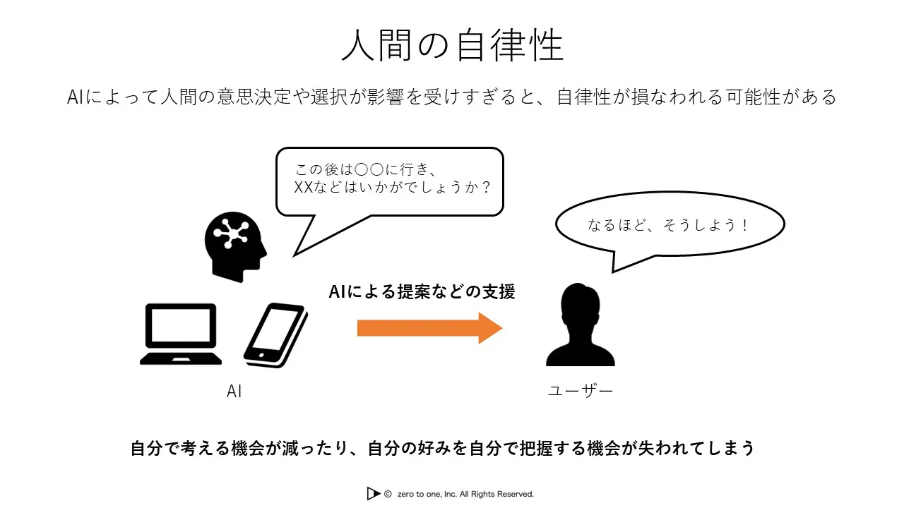 相当な価値がある可能性あり その他の重要な価値 – AI用語集（G検定対応）｜550語以上すべて図解