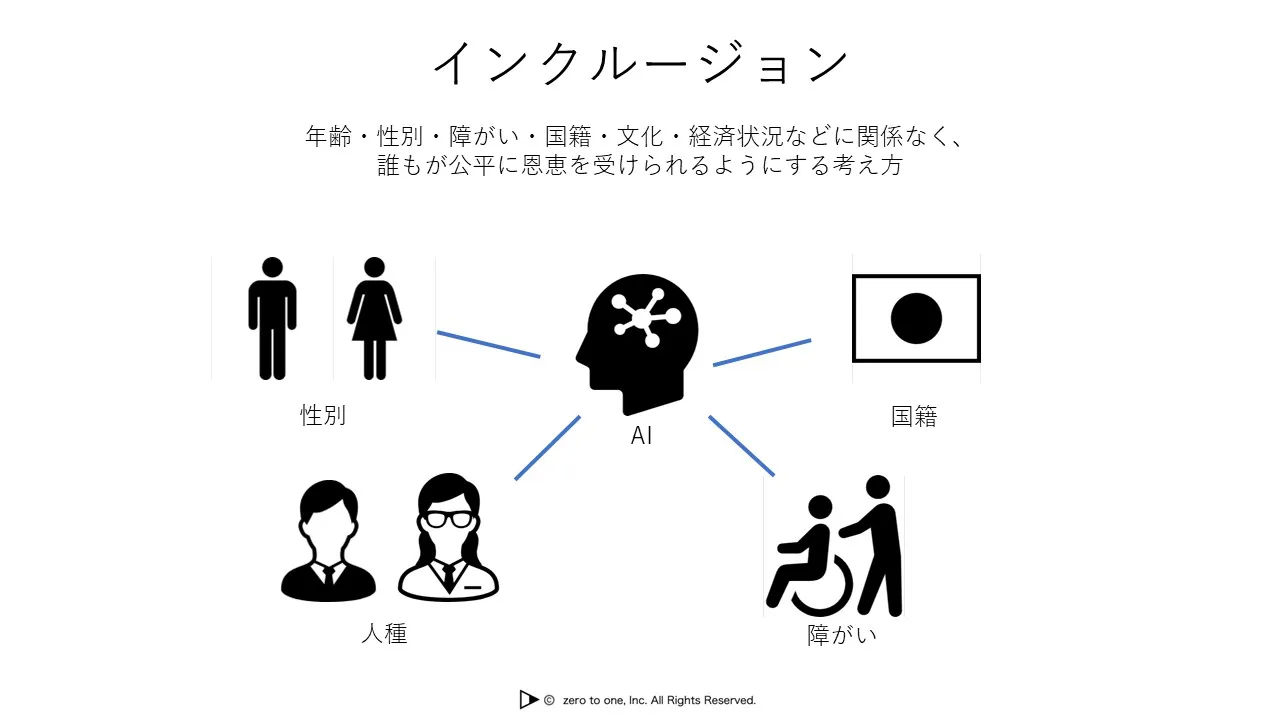 その他の重要な価値 – AI用語集（G検定対応）｜550語以上すべて図解