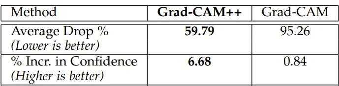 Grad-CAMとの違いは？精度が上がった可視化手法Grad-CAM++を解説 – 体験型学習ブログ by zero to one