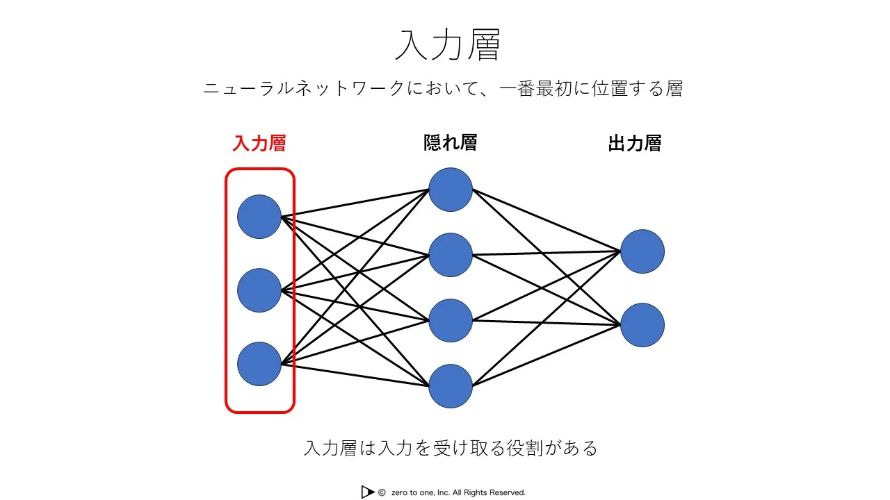 入力層 – AI用語集（G検定対応）
