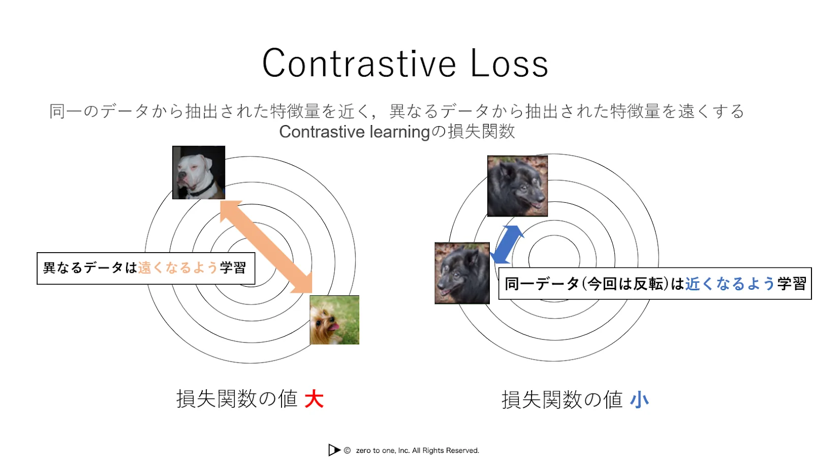 誤差関数 – AI用語集（G検定対応）｜550語以上すべて図解＆確認テストつき