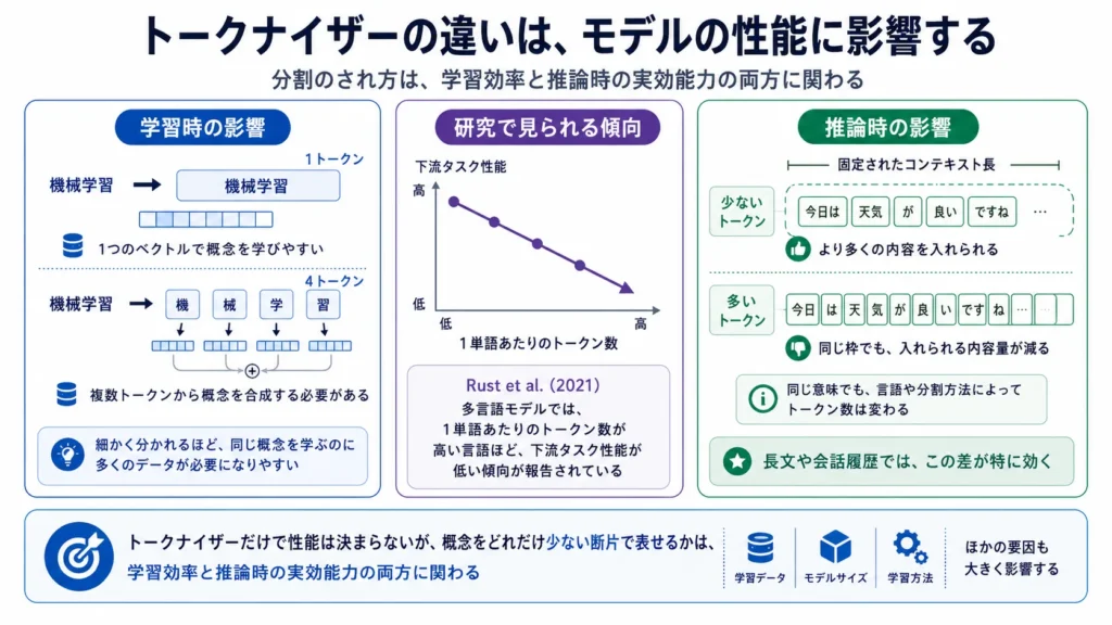 tokenizer