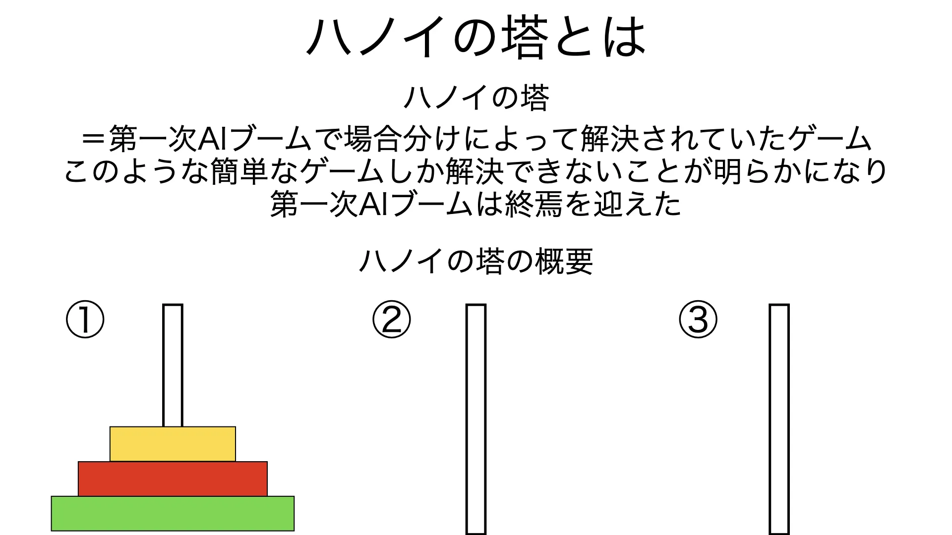 ハノイの塔 – AI用語集（G検定対応）